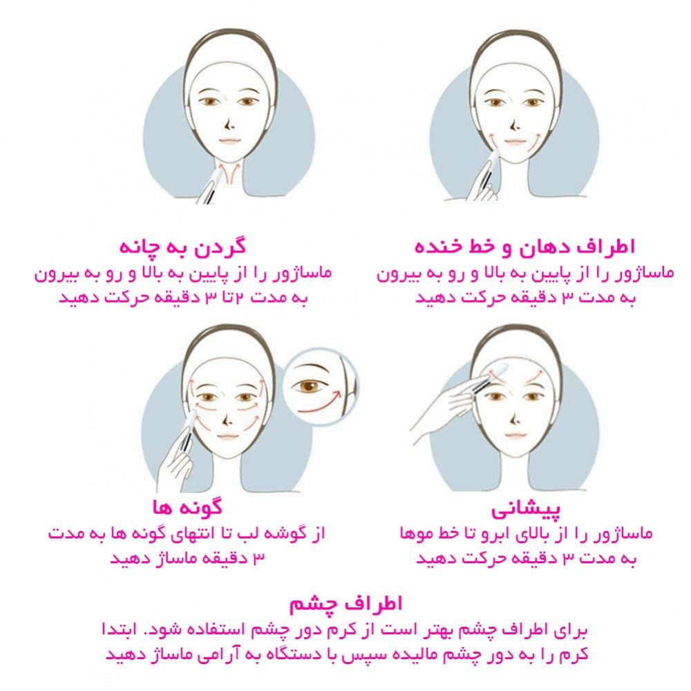 نحوه کار با تو صورت